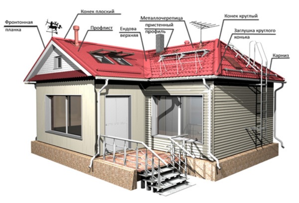 Монтаж комплектующих кровли